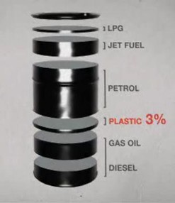 Oil
